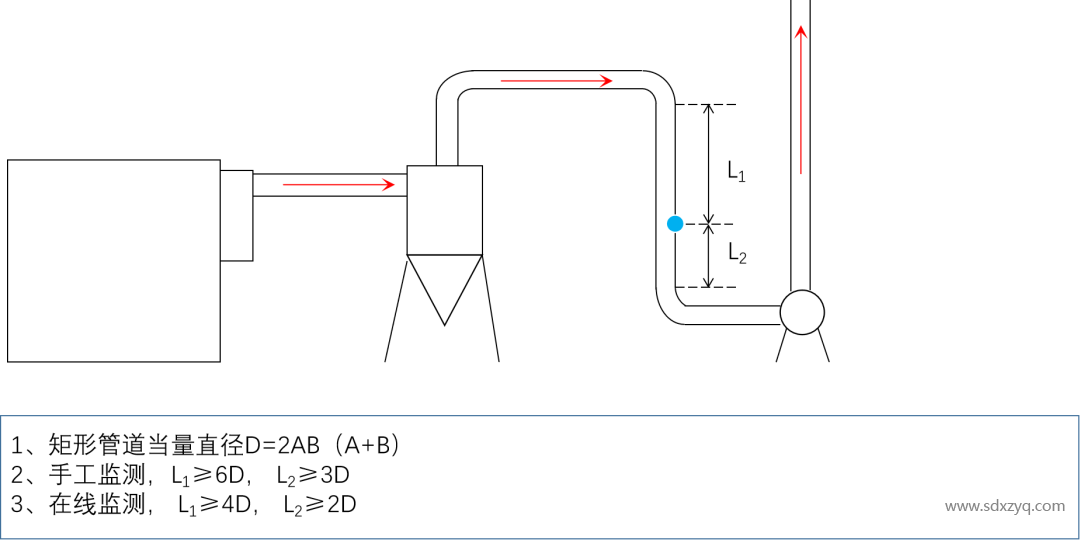 1699516955571016.png 规范化采样孔示意图.png