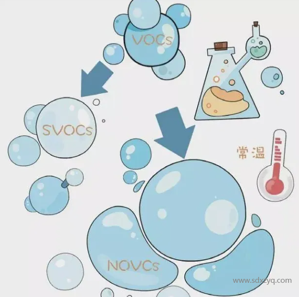 1713335979146586.png VOC、VOCs和TVOC的区别.png