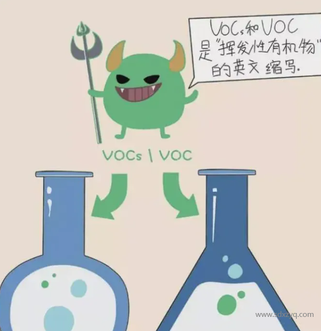 1713336533117928.png VOC、VOCs和TVOC的区别.png