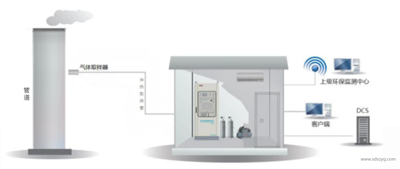 1734330954137907.png 烟气监测系统模拟图.png