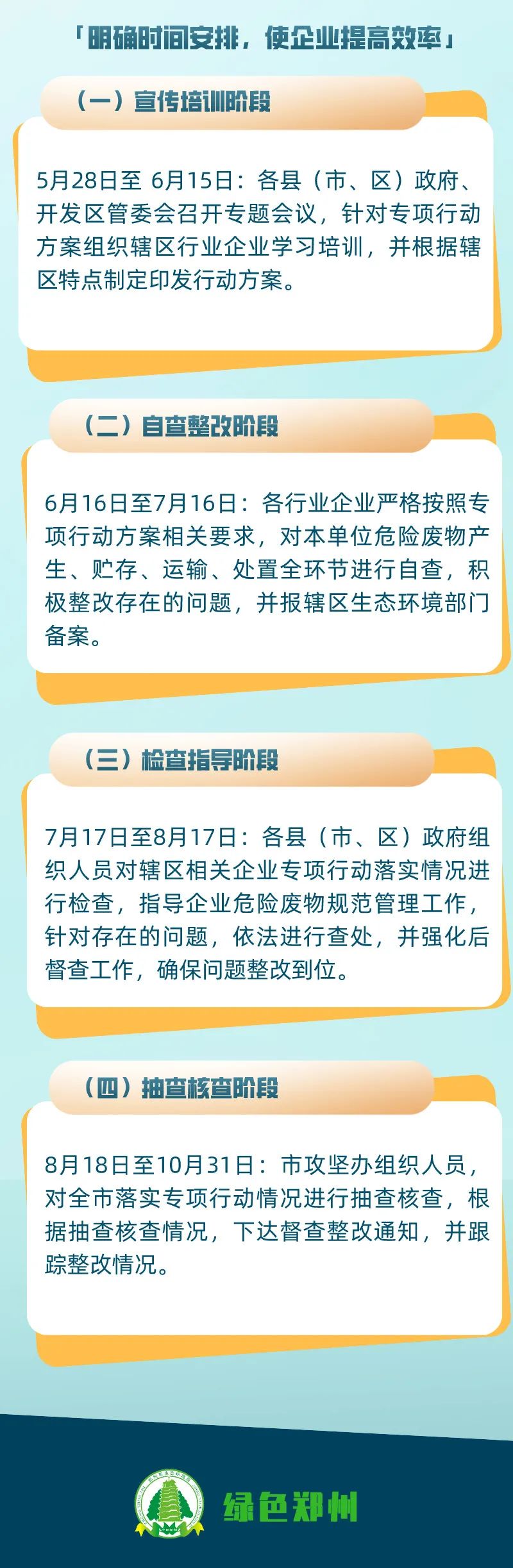 危废暂存间VOCs浓度超标的,要上VOCs收集和处理装置